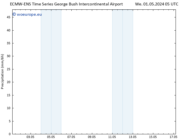 Precipitation ALL TS Sa 04.05.2024 17 UTC