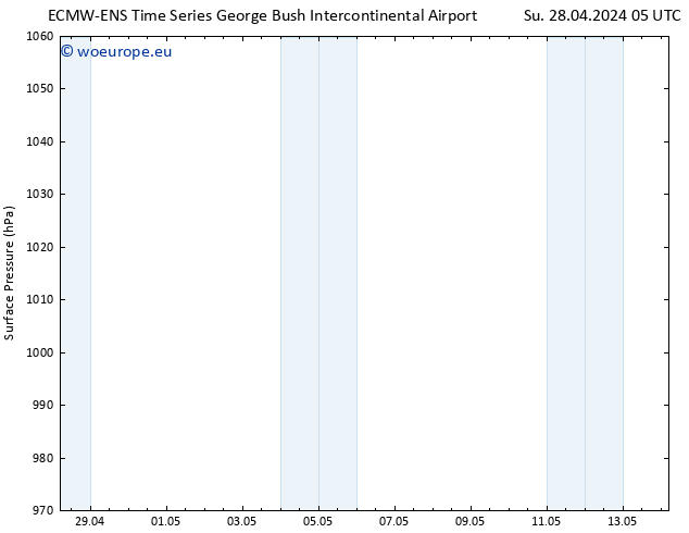 Surface pressure ALL TS Su 28.04.2024 05 UTC