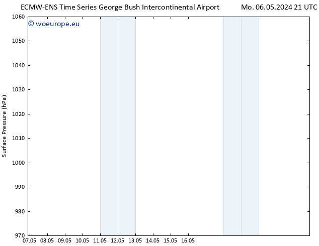 Surface pressure ALL TS Tu 07.05.2024 21 UTC