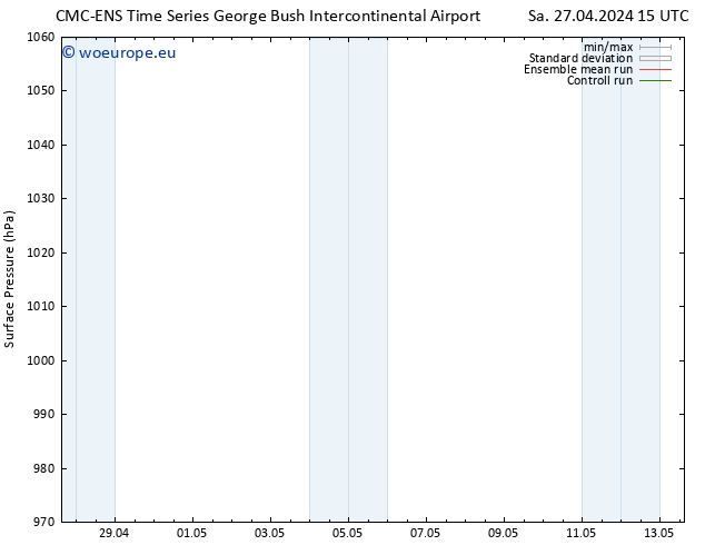 Surface pressure CMC TS Su 05.05.2024 03 UTC