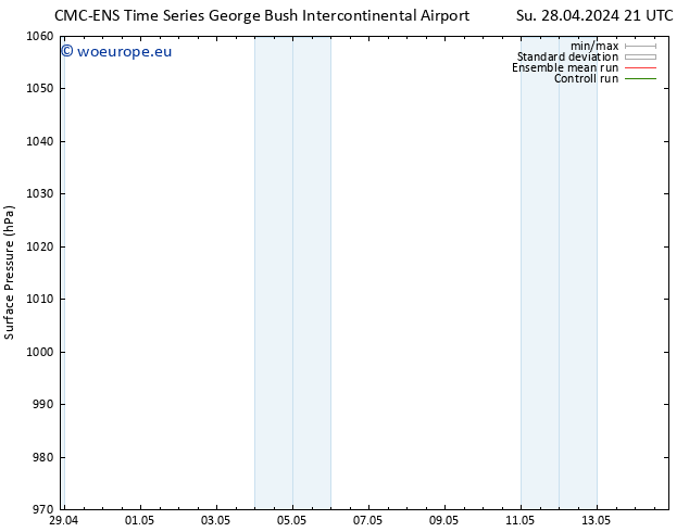 Surface pressure CMC TS Mo 29.04.2024 03 UTC