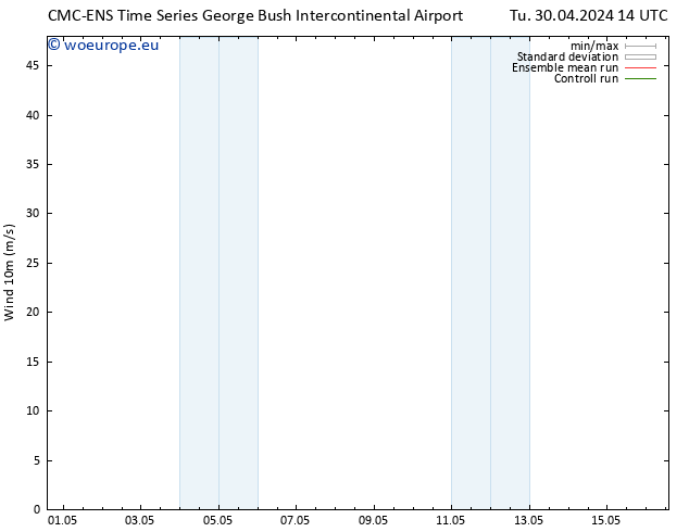 Surface wind CMC TS We 01.05.2024 02 UTC