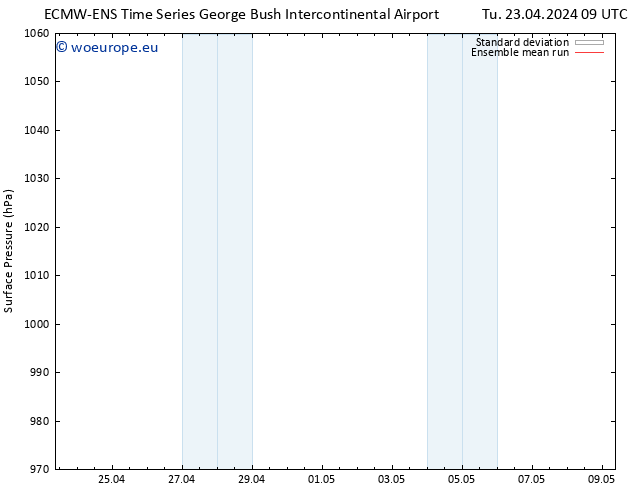 Surface pressure ECMWFTS We 24.04.2024 09 UTC