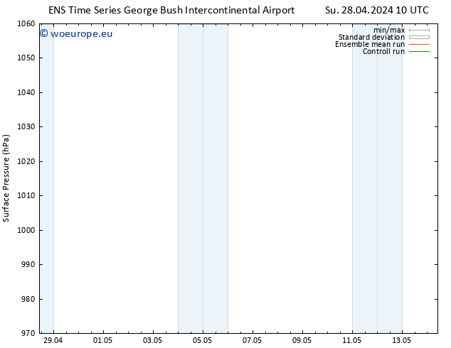 Surface pressure GEFS TS Su 28.04.2024 10 UTC