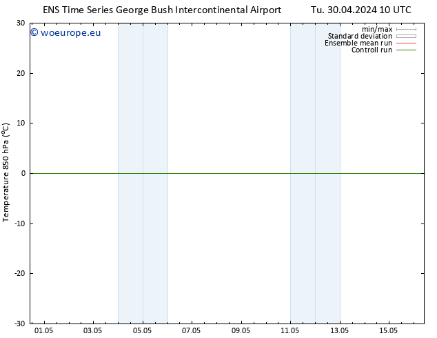 Temp. 850 hPa GEFS TS Tu 30.04.2024 16 UTC