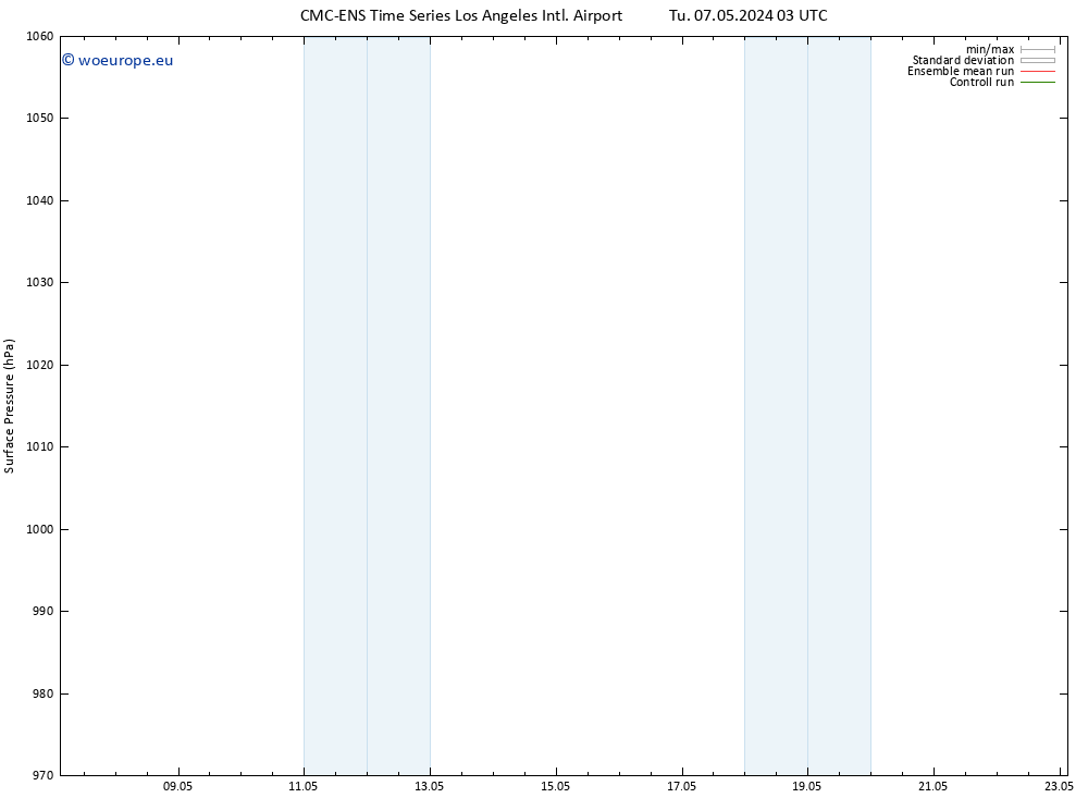 Surface pressure CMC TS Tu 07.05.2024 09 UTC