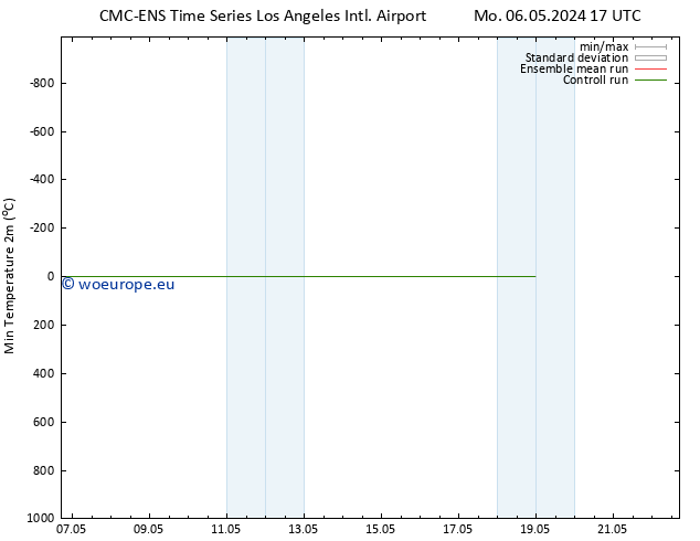 Temperature Low (2m) CMC TS Mo 06.05.2024 23 UTC