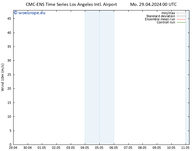 Surface wind CMC TS Mo 29.04.2024 06 UTC