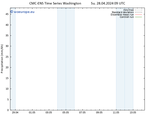 Precipitation CMC TS Su 28.04.2024 15 UTC