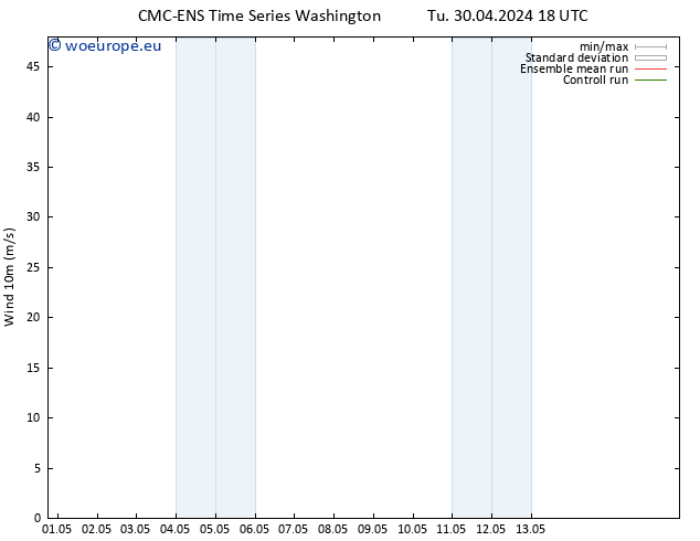 Surface wind CMC TS We 01.05.2024 06 UTC