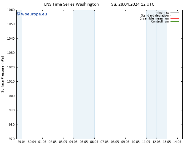 Surface pressure GEFS TS Su 28.04.2024 12 UTC