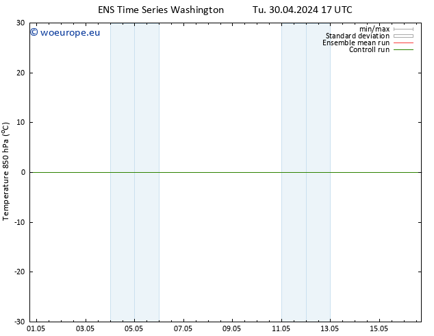 Temp. 850 hPa GEFS TS Tu 07.05.2024 17 UTC