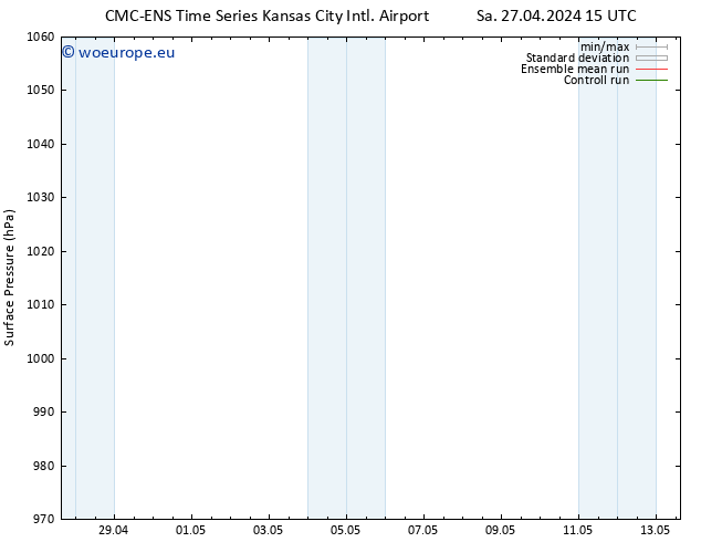 Surface pressure CMC TS Su 28.04.2024 03 UTC