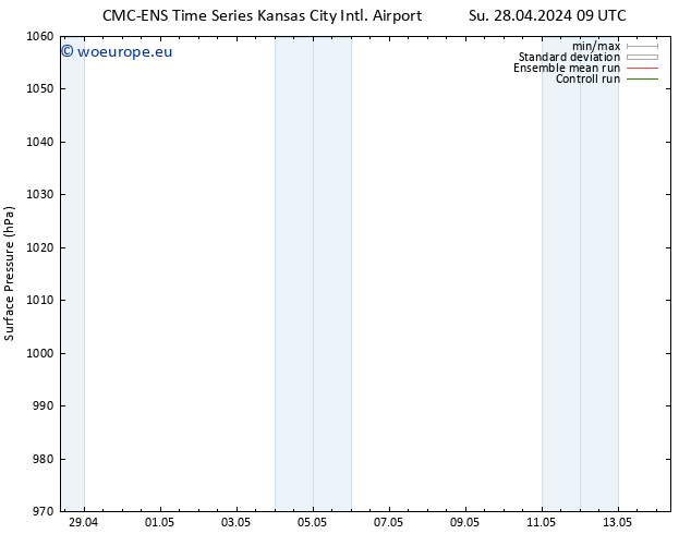 Surface pressure CMC TS Mo 29.04.2024 03 UTC