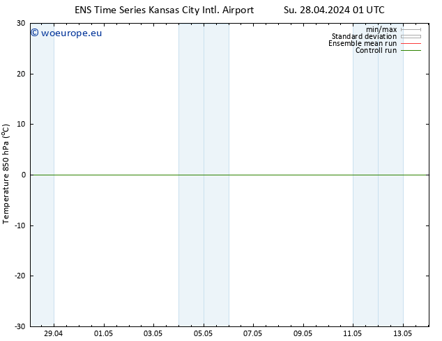 Temp. 850 hPa GEFS TS Tu 07.05.2024 01 UTC