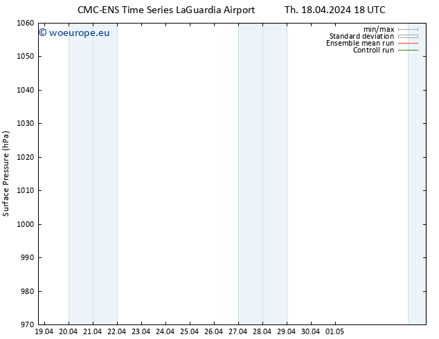 Surface pressure CMC TS Fr 19.04.2024 00 UTC