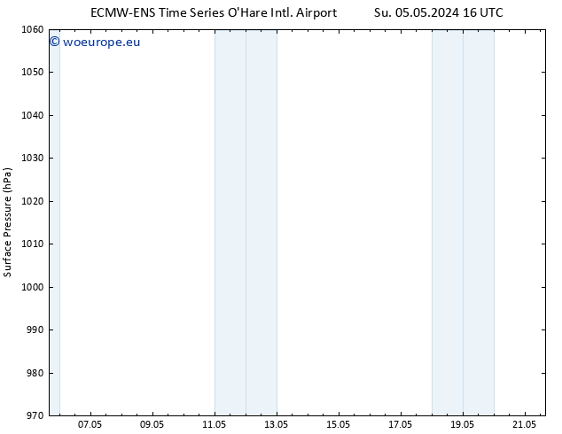 Surface pressure ALL TS Su 05.05.2024 22 UTC