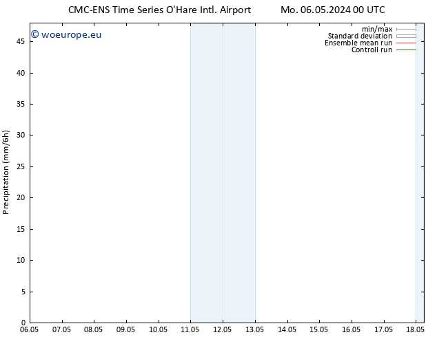 Precipitation CMC TS Tu 07.05.2024 12 UTC