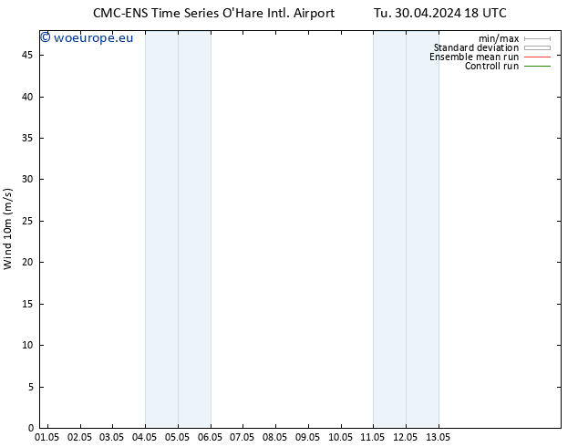 Surface wind CMC TS We 01.05.2024 06 UTC