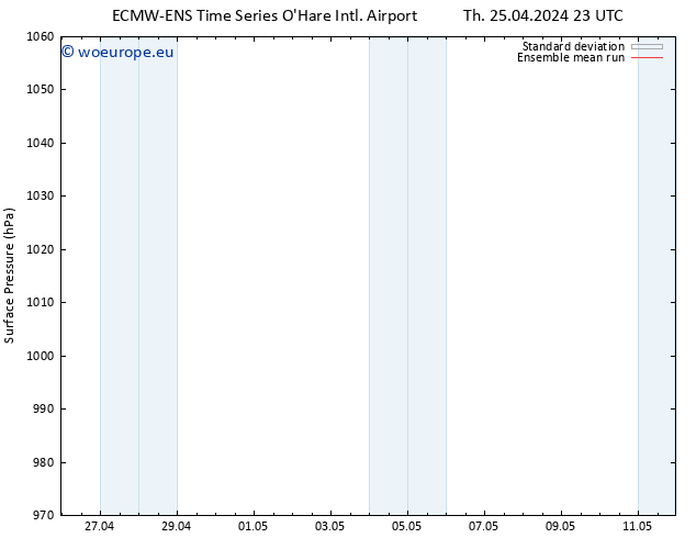 Surface pressure ECMWFTS Fr 26.04.2024 23 UTC