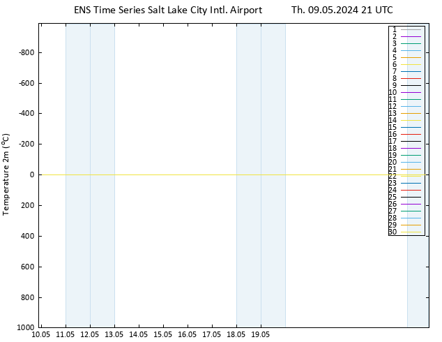 Temperature (2m) GEFS TS Th 09.05.2024 21 UTC