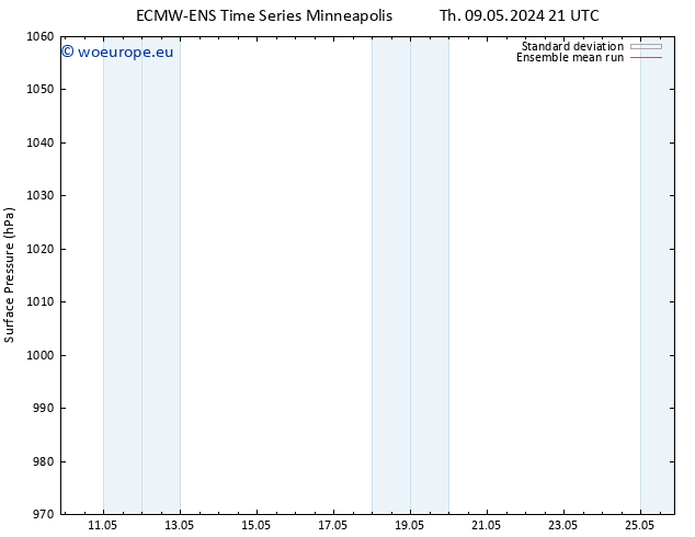 Surface pressure ECMWFTS Fr 10.05.2024 21 UTC