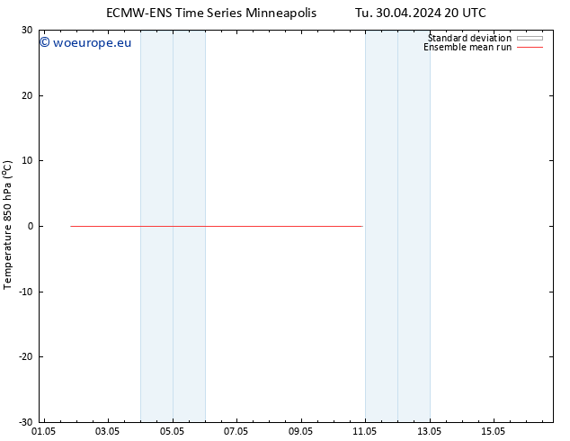 Temp. 850 hPa ECMWFTS Su 05.05.2024 20 UTC