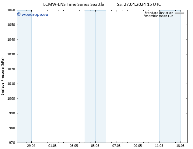 Surface pressure ECMWFTS Mo 29.04.2024 15 UTC