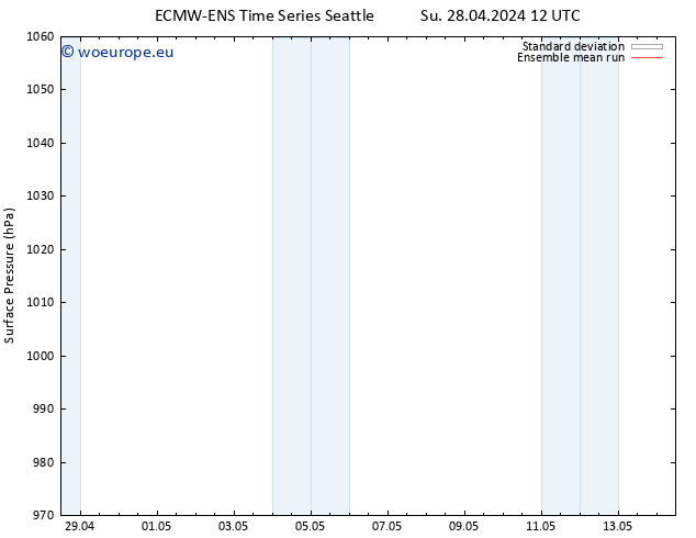 Surface pressure ECMWFTS Mo 06.05.2024 12 UTC