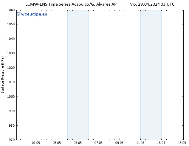 Surface pressure ALL TS Mo 29.04.2024 03 UTC