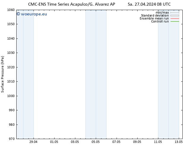 Surface pressure CMC TS Th 09.05.2024 14 UTC