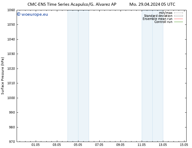 Surface pressure CMC TS Fr 03.05.2024 05 UTC