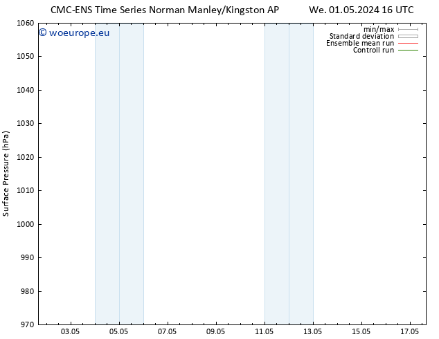 Surface pressure CMC TS Sa 04.05.2024 04 UTC