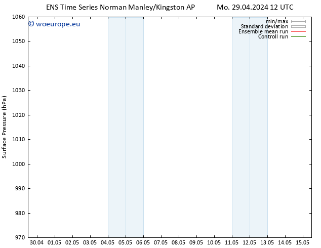 Surface pressure GEFS TS Th 02.05.2024 18 UTC