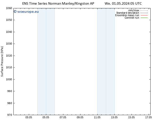 Surface pressure GEFS TS We 08.05.2024 05 UTC