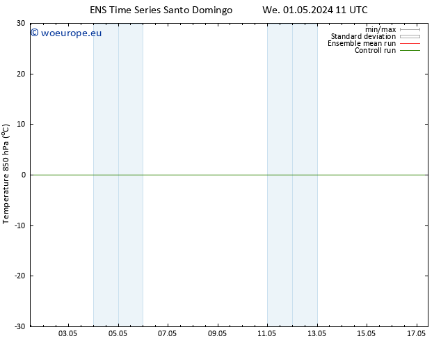 Temp. 850 hPa GEFS TS Fr 17.05.2024 11 UTC