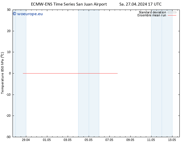 Temp. 850 hPa ECMWFTS Su 28.04.2024 17 UTC