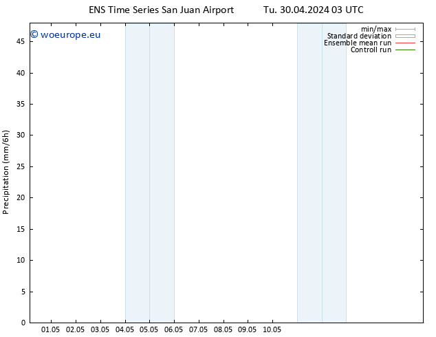 Precipitation GEFS TS Tu 30.04.2024 09 UTC