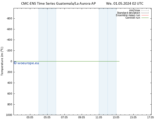 Temperature (2m) CMC TS Su 05.05.2024 02 UTC