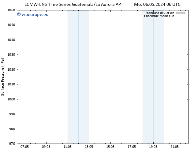 Surface pressure ECMWFTS Mo 13.05.2024 06 UTC