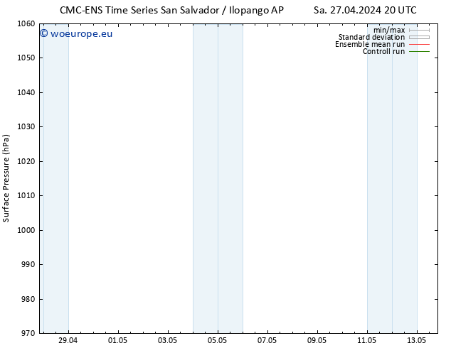 Surface pressure CMC TS Su 28.04.2024 14 UTC