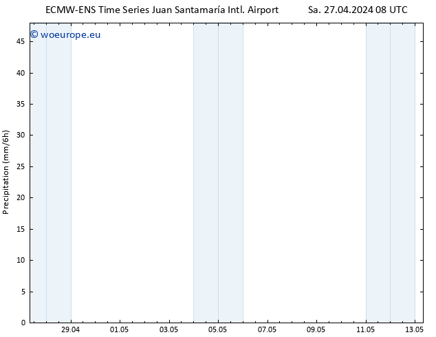Precipitation ALL TS Su 28.04.2024 20 UTC