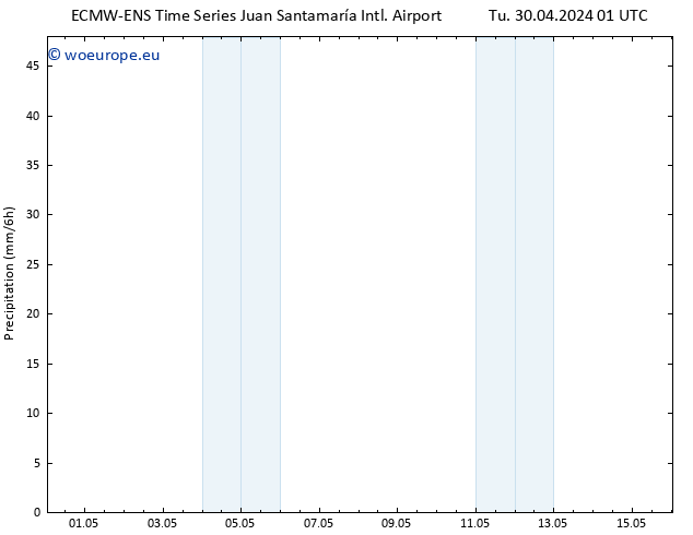 Precipitation ALL TS Tu 30.04.2024 07 UTC