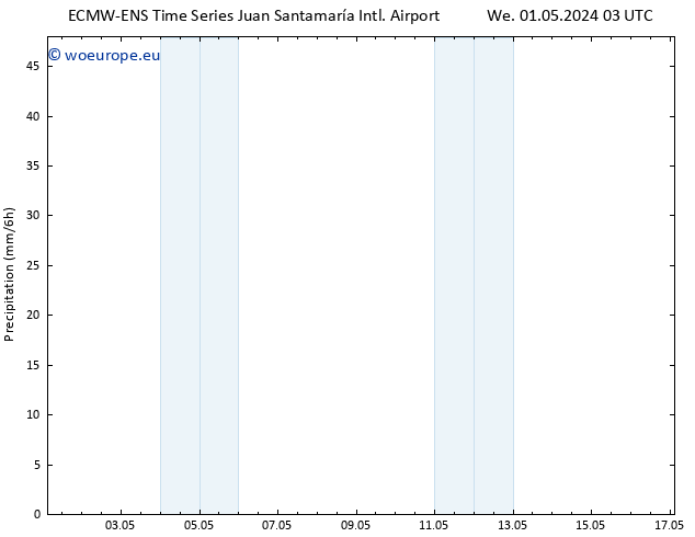 Precipitation ALL TS Mo 06.05.2024 03 UTC