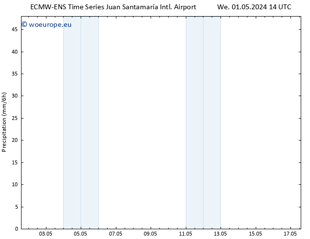 Precipitation ALL TS Th 02.05.2024 02 UTC