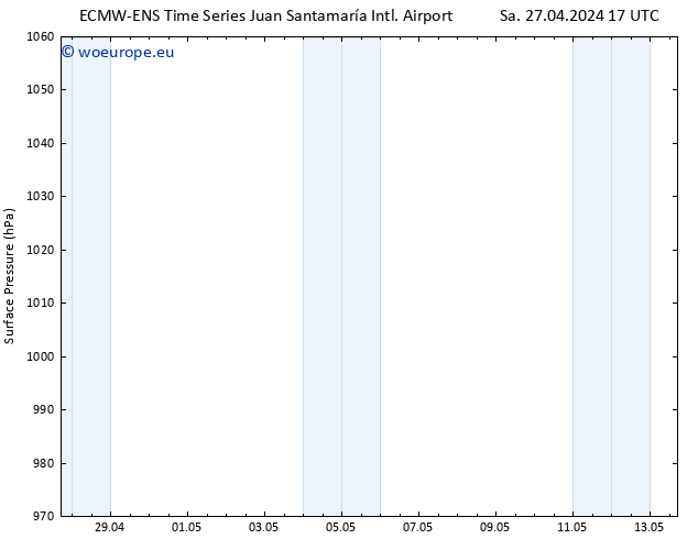 Surface pressure ALL TS Tu 30.04.2024 11 UTC