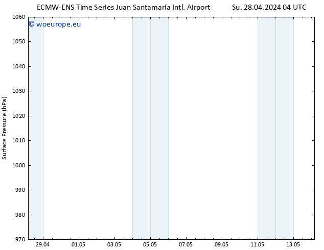 Surface pressure ALL TS Su 28.04.2024 22 UTC