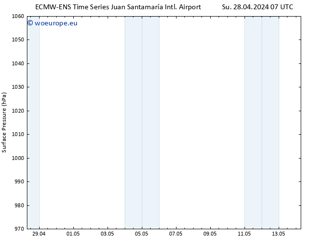 Surface pressure ALL TS We 01.05.2024 19 UTC