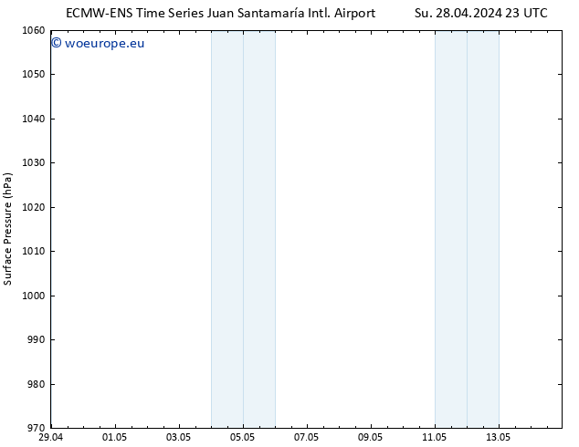 Surface pressure ALL TS Tu 30.04.2024 11 UTC