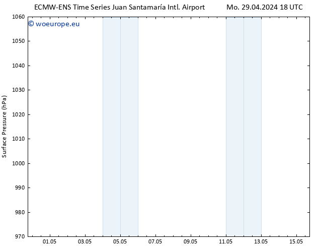 Surface pressure ALL TS Tu 30.04.2024 00 UTC